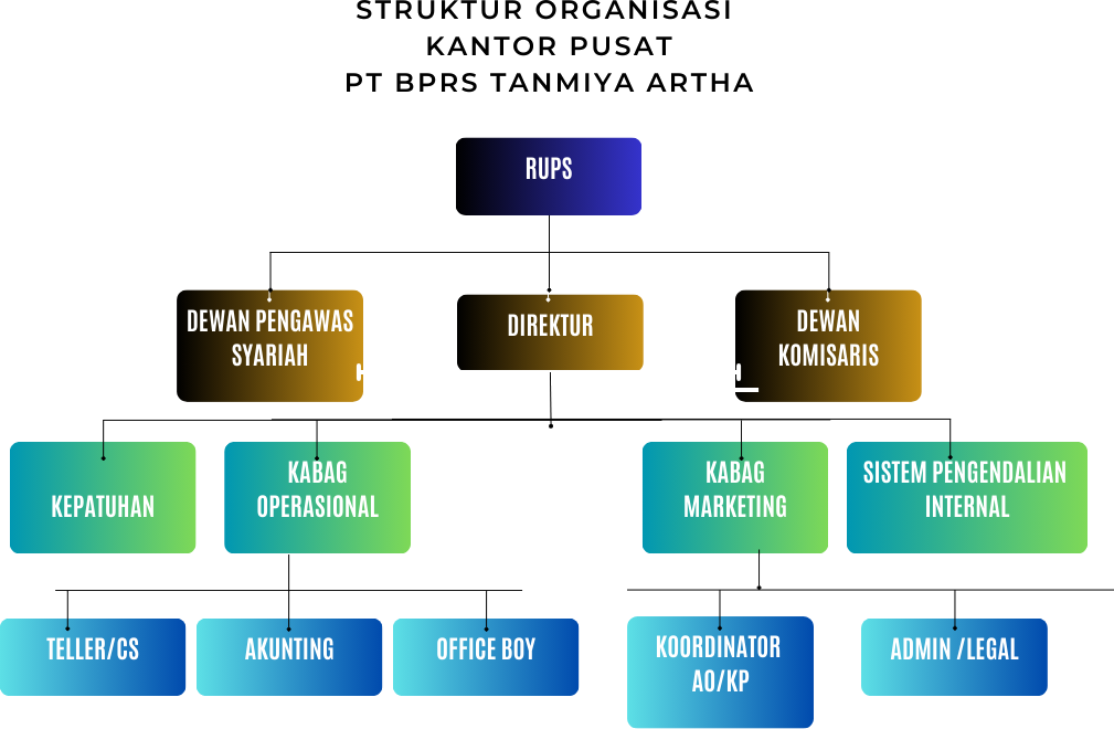 Struktur Organisasi